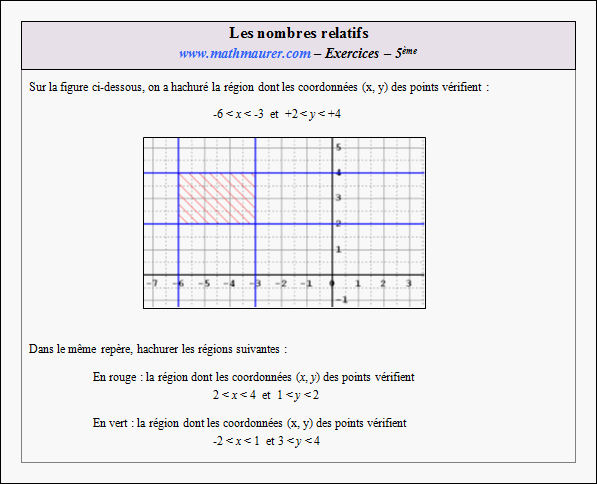 Exercice sur les nombres relatifs