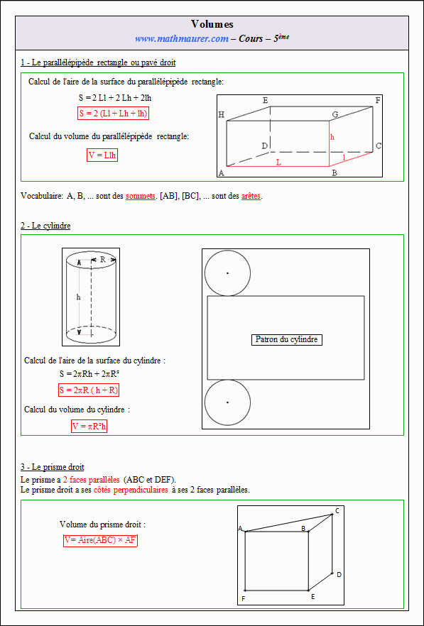 Cours sur les volumes - cinquième - page 1