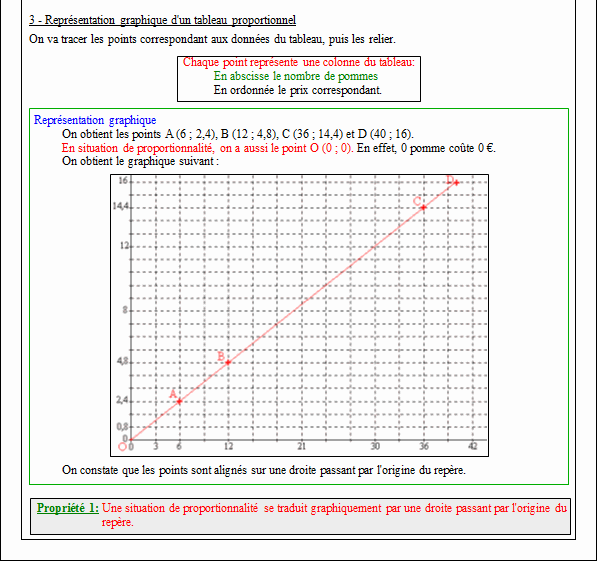 Cours sur la proportionnalité - cinquième - page 2