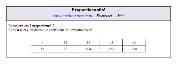Exercice sur la proportionnalité