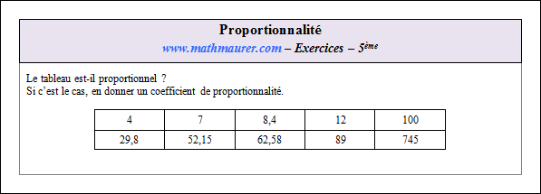 Exercice sur la proportionnalité