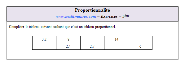 Exercice sur la proportionnalité