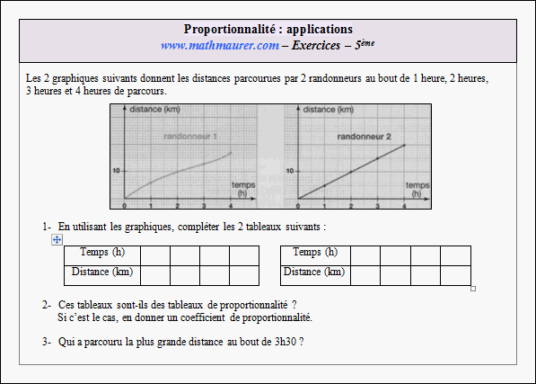 Exercice sur les échelles et le temps