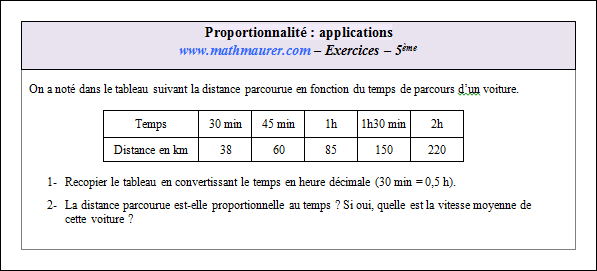 Exercice sur les échelles et le temps