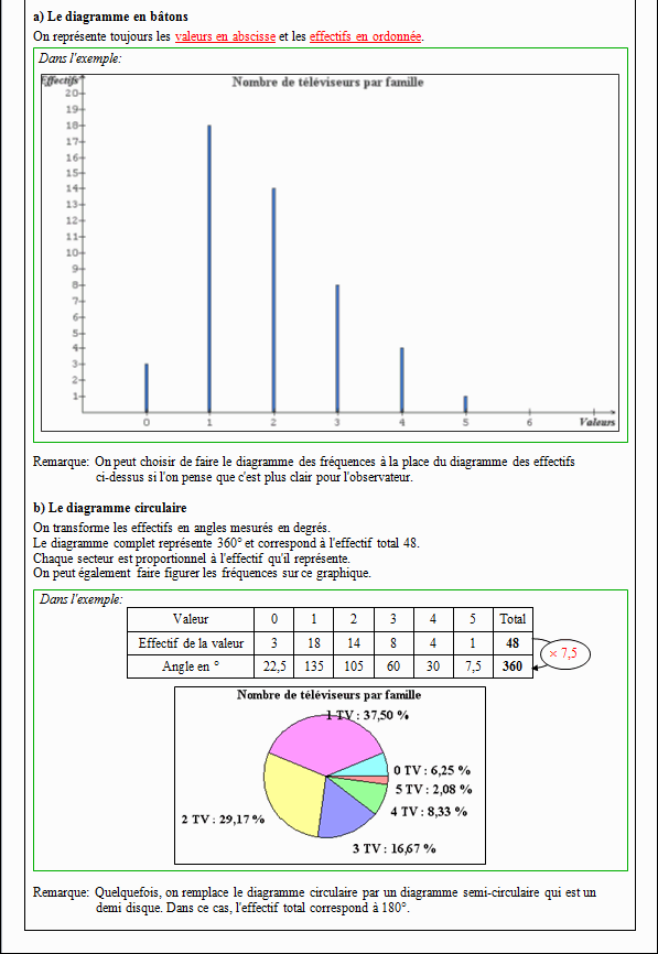 Cours sur les statistiques - cinquième - page 2