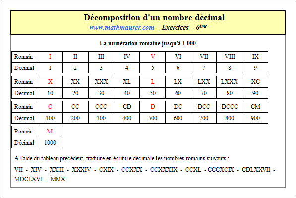 Exercice sur l'écriture décimale d'un nombre
