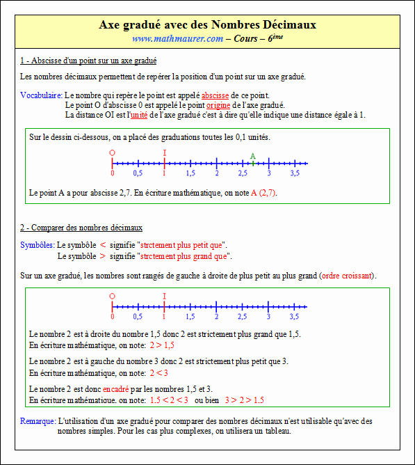 Cours sur les axes gradués avec des décimaux - sixième - page 1