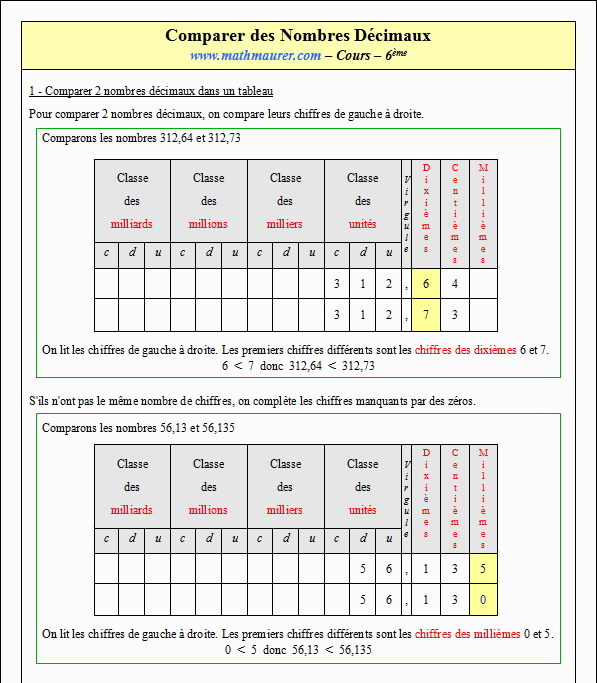 Cours sur la comparaison des décimaux - sixième - page 1