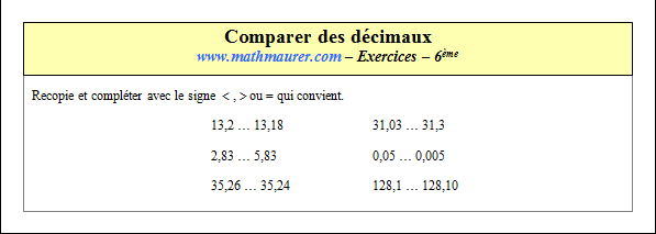 Exercice sur la comparaison des décimaux
