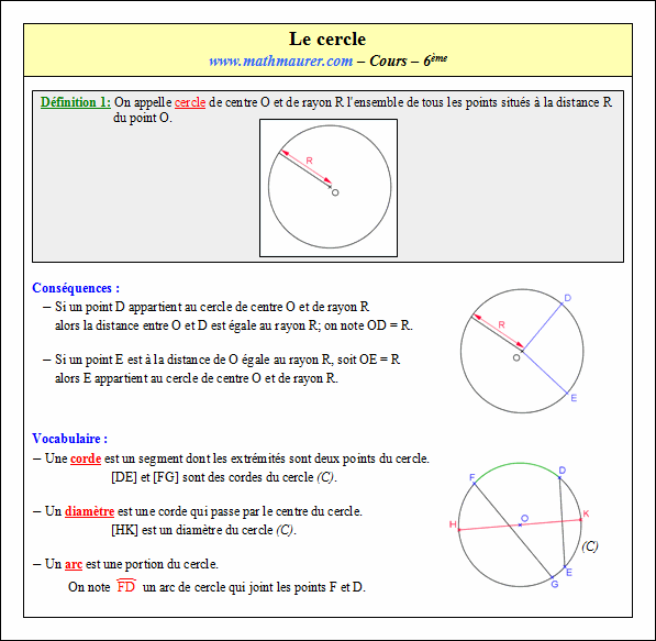 Cours sur le cercle - sixième - page 1