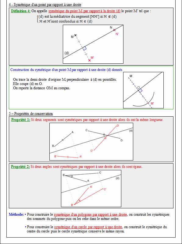 Cours sur la symétrie axiale - sixième - page 2