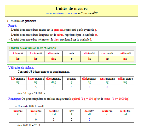 Cours sur les unités de mesure - sixième - page 1