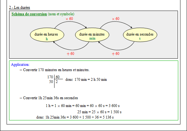 Cours sur les unités de mesure - sixième - page 2
