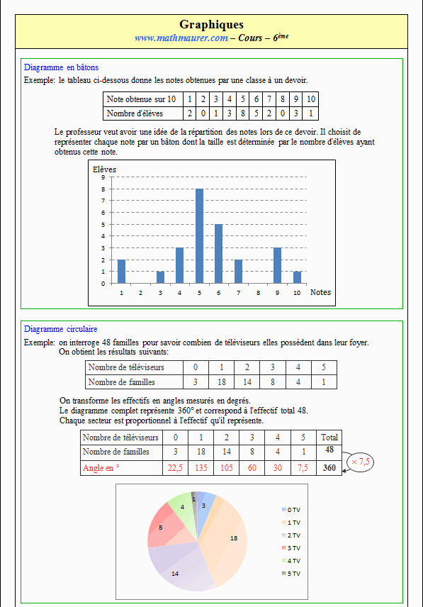 Cours sur les graphiques - sixième - page 1