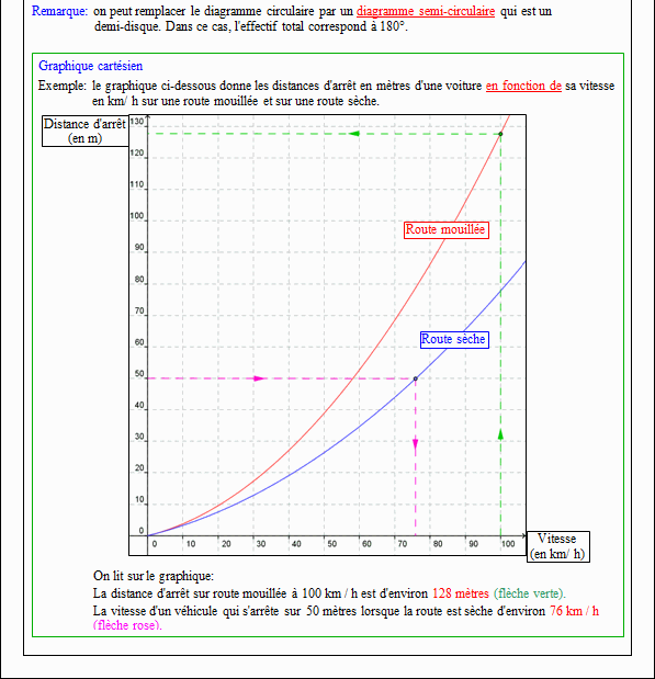Cours sur les graphiques - sixième - page 2